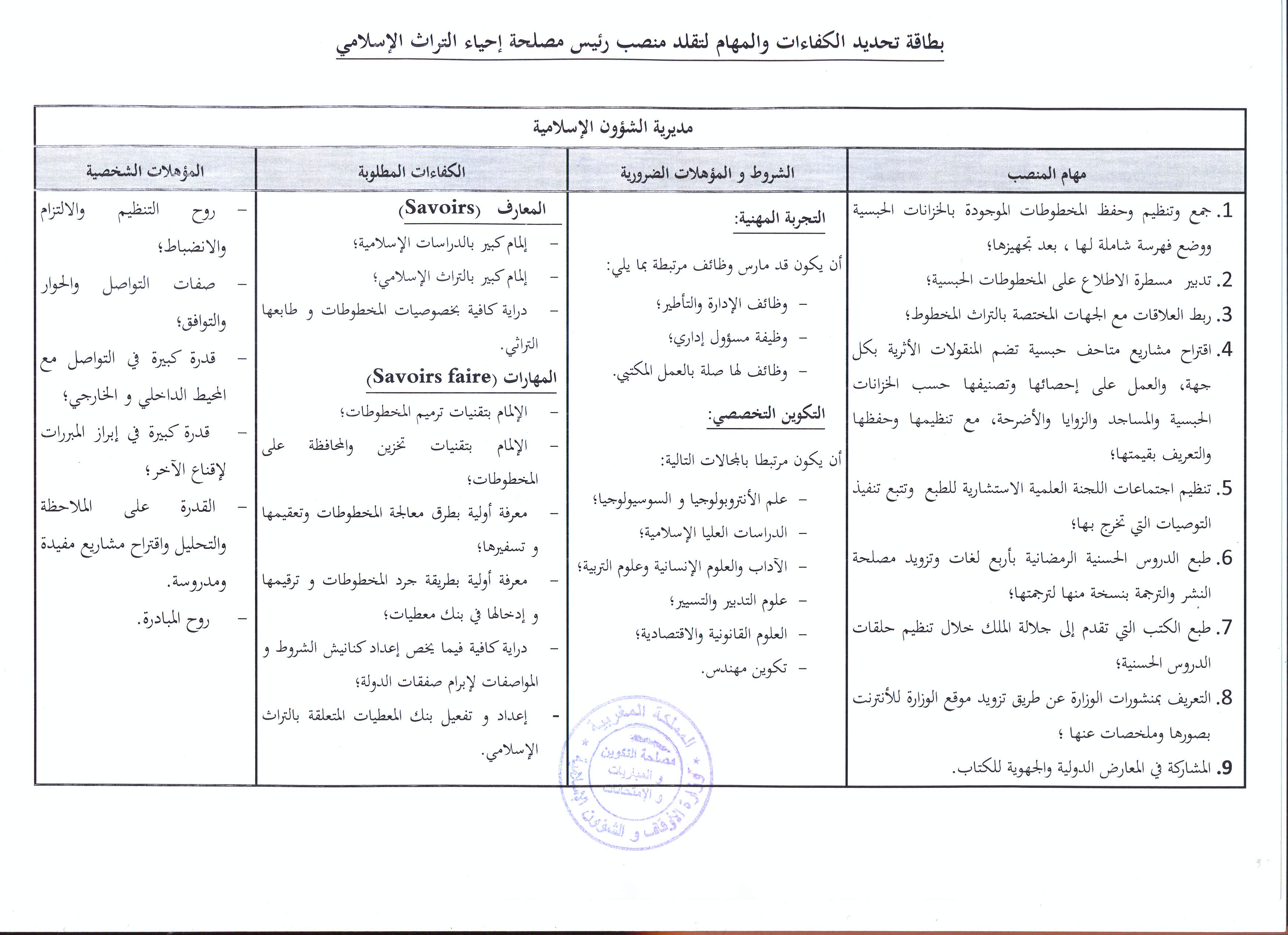 إعلان عن فتح باب الترشيح لتقلد منصبيْ رئيس مصلحة إحياء التراث الإسلامي ورئيس مصلحة الترجمة والنشر; بمديرية الشؤون الإسلامية الترشيح لتقلد منصبيْ رئيس مصلحة إحياء التراث الإسلامي ورئيس مصلحة الترجمة والنشر; بمديرية الشؤون الإسلامية